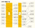 2024년 4월 30일 (화) 15:05 판의 섬네일