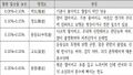 2022년 5월 13일 (금) 13:43 판의 섬네일