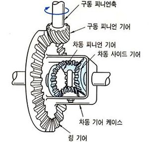 차동기어 트레인.jpg