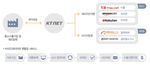 ㈜한국무역정보통신 CBeC 프리미엄 마케팅 서비스.PNG