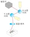 2022년 6월 29일 (수) 10:06 판의 섬네일