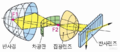 2023년 5월 9일 (화) 14:45 판의 섬네일