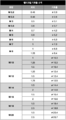 2022년 9월 19일 (월) 17:21 판의 섬네일