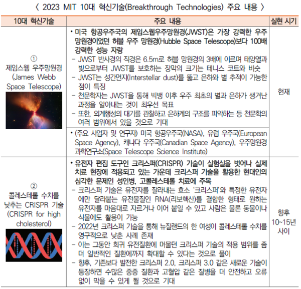 2023 MIT 10대 혁신기술.png