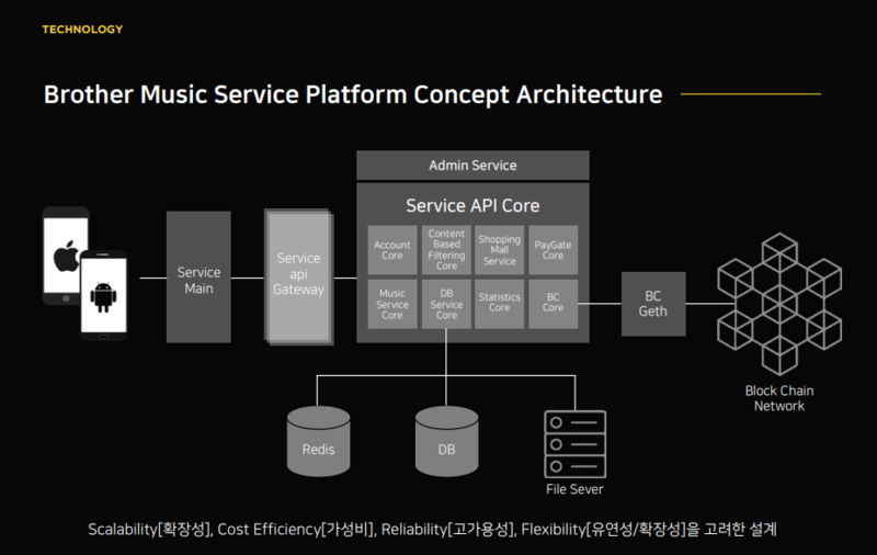 BMP Architecture.png