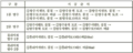 2022년 6월 17일 (금) 09:36 판의 섬네일