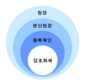 2019년 3월 18일 (월) 16:58 판의 섬네일