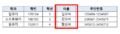 2020년 8월 31일 (월) 14:19 판의 섬네일