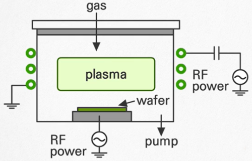 ICP(Inductively Coupled Plasma).png