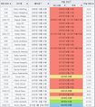 2020년 8월 18일 (화) 10:29 판의 섬네일