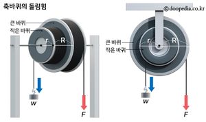 축바퀴의 돌림힘.jpg