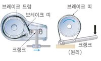 밴드 브레이크 사진.jpg