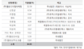 2019년 3월 29일 (금) 10:40 판의 섬네일