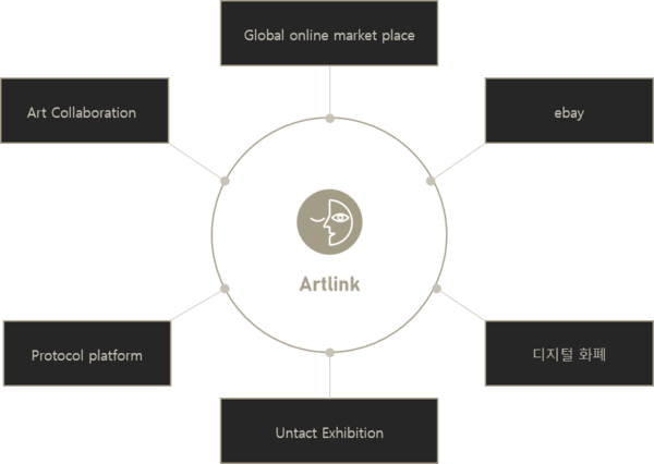 아트링크 구조 (Artlink structure)