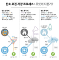 2022년 3월 9일 (수) 14:54 판의 섬네일