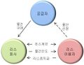 2022년 2월 17일 (목) 12:01 판의 섬네일