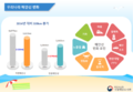 2022년 3월 8일 (화) 11:19 판의 섬네일