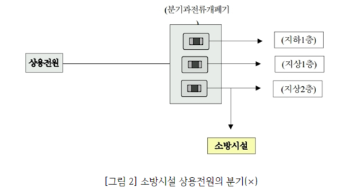 소방시설 상용전원 분기.png