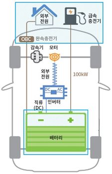 전기차 작동원리.jpg