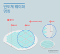 2024년 10월 9일 (수) 11:48 판의 섬네일