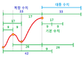 2019년 7월 9일 (화) 17:05 판의 섬네일