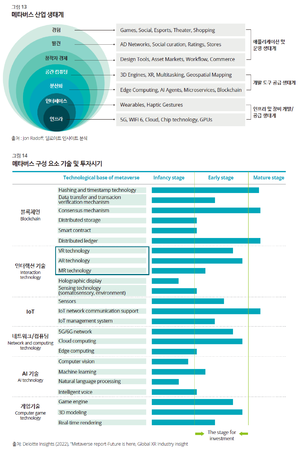 메타버스산업 생태계.png