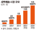 2022년 4월 26일 (화) 14:39 판의 섬네일