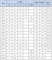 2022년 7월 11일 (월) 17:12 판의 섬네일