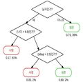 2020년 7월 22일 (수) 11:00 판의 섬네일