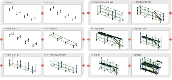 시스템 비계 설치 순서.png