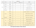 2020년 4월 5일 (일) 20:28 판의 섬네일