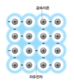 2022년 2월 8일 (화) 11:16 판의 섬네일