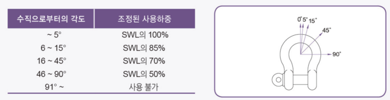 측하중에 걸리는 상태에서의 사용하중 조정.png