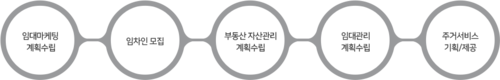 부동산 자산관리2.png