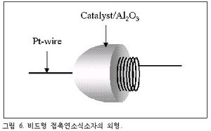 비드형 접촉연소식소자의 외형.jpg