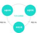 2021년 7월 21일 (수) 17:50 판의 섬네일