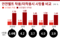 2022년 11월 10일 (목) 10:11 판의 섬네일