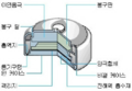 2021년 4월 30일 (금) 17:31 판의 섬네일