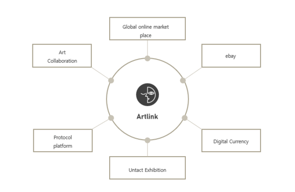 아트링크 구조 (Artlink structure)