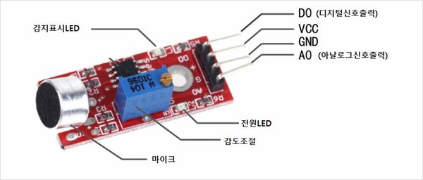 소리센서 구조 및 사양.jpg
