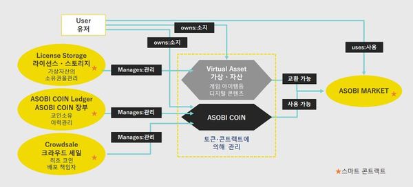 아소비 스마트 계약