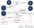 2020년 7월 2일 (목) 17:29 판의 섬네일