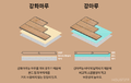 2024년 8월 15일 (목) 09:50 판의 섬네일