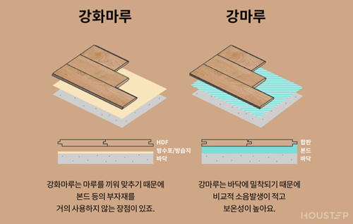 강마루와 강화마루 시공비교.png