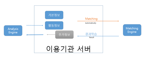 매칭 알고리즘.PNG