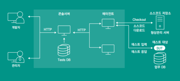 스패로우Service Tester