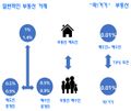 2021년 4월 26일 (월) 14:57 판의 섬네일