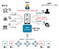 2020년 12월 29일 (화) 10:19 판의 섬네일