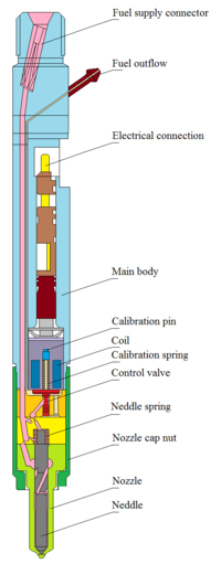 Delphi-fuel-injector-design.png