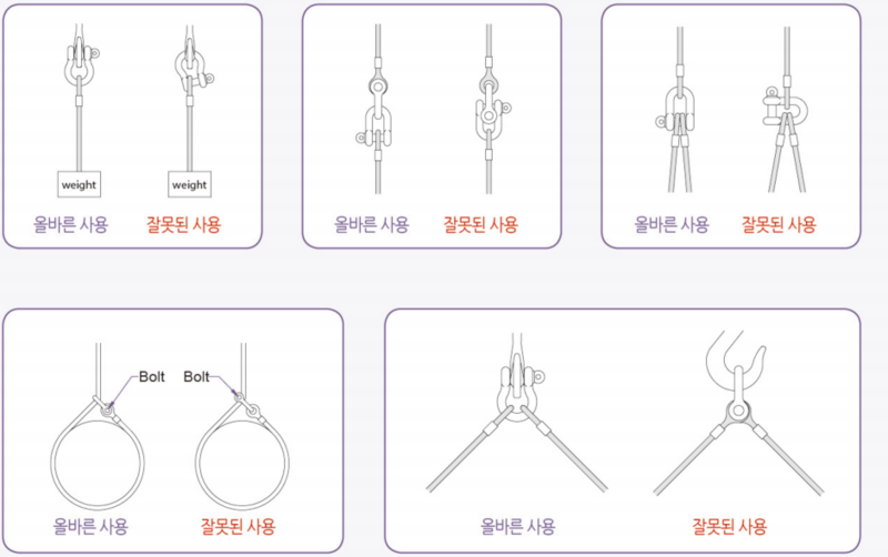 샤클의 올바른 사용 예.png